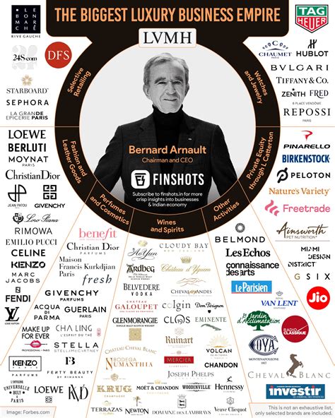lvmh market cap